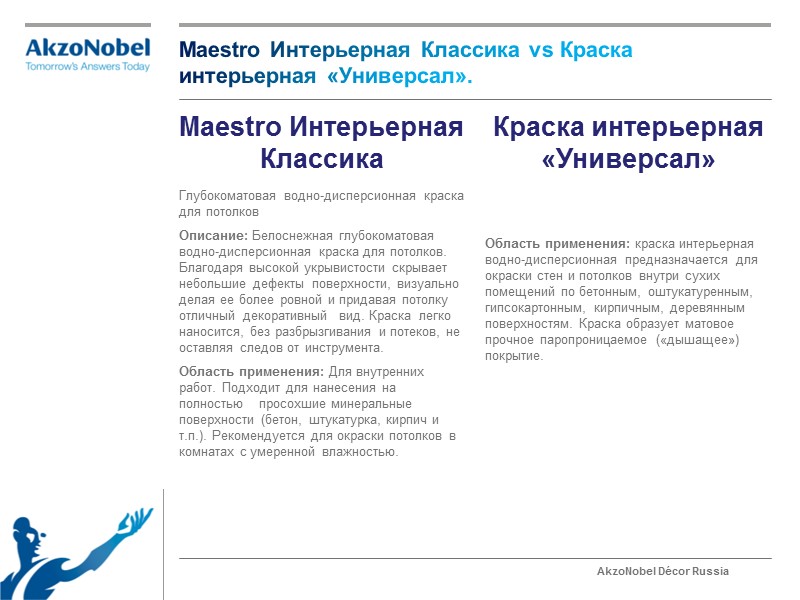 Maestro Интерьерная Классика vs Краска интерьерная «Универсал».    Maestro Интерьерная Классика Глубокоматовая